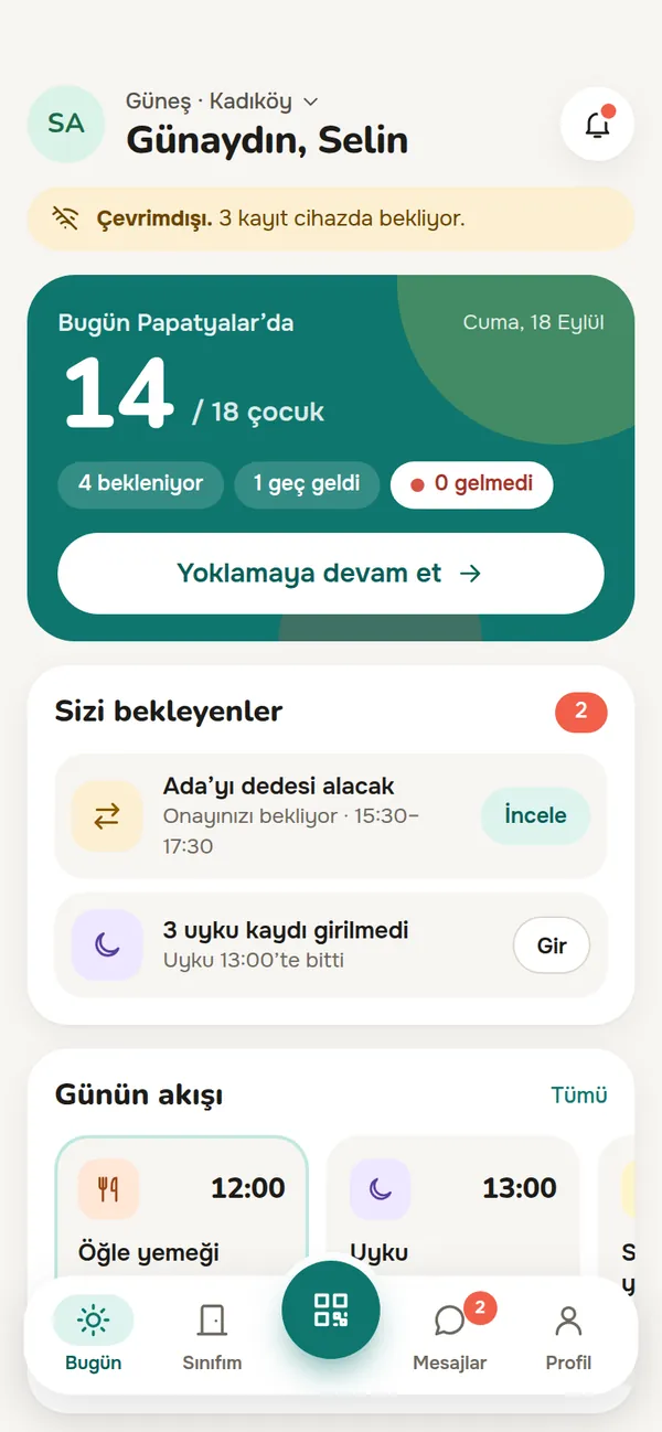 Öğretmenin Bugün ekranı: “Çevrimdışı. 3 kayıt cihazda bekliyor.” uyarısı, sınıfta 18 çocuktan 14’ü, onay bekleyen teslim yetkisi ve günün akışı.
